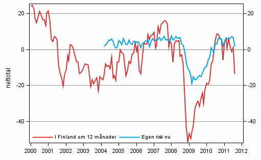 Figurbilaga 6. Arbetslsheten