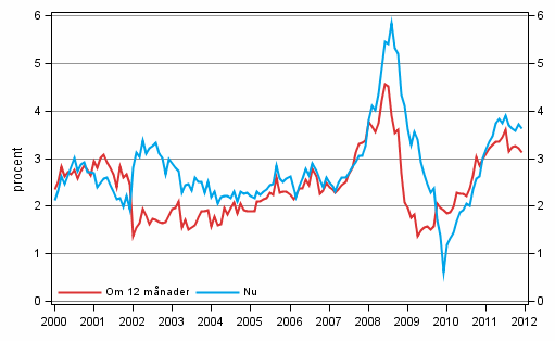 Figurbilaga 5. Inflation