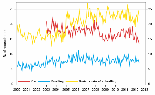 Appendix figure 11. Household's intentions to buy, next 12 months