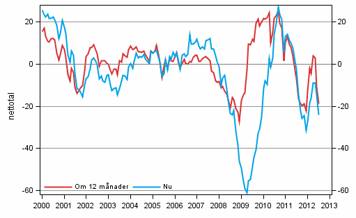 Figurbilaga 4. Finlands ekonomi 