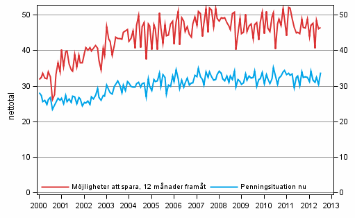 Figurbilaga 8. Hushållets penningsituation