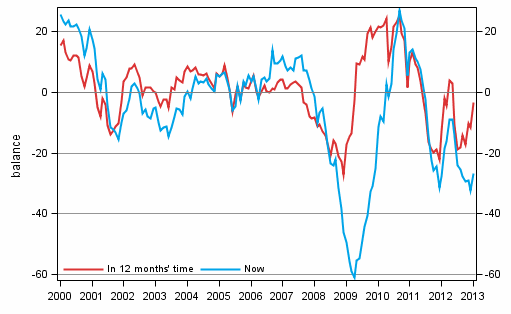 Appendix figure 4. Finland's economy