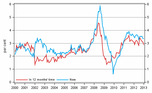 Appendix figure 5. Inflation