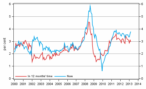 Appendix figure 5. Inflation