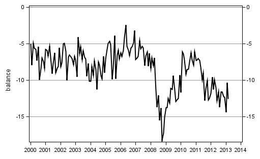 Appendix figure10. Spending on durables, next 12 months vs last 12 months