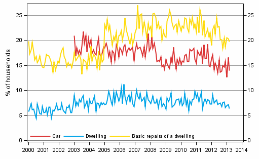 Appendix figure 11. Household's intentions to buy, next 12 months