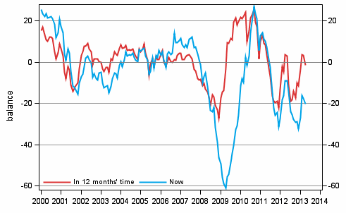 Appendix figure 4. Finland's economy