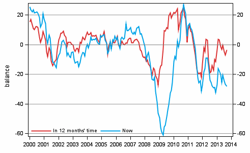 Appendix figure 4. Finland's economy