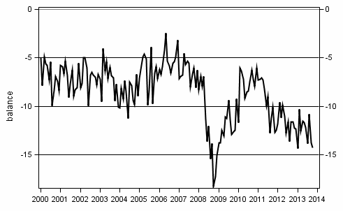 Appendix figure10. Spending on durables, next 12 months vs last 12 months