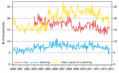 Appendix figure 11. Household's intentions to buy, next 12 months