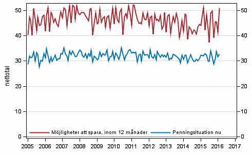 Figurbilaga 8. Hushllets penningsituation och mjligheter att spara