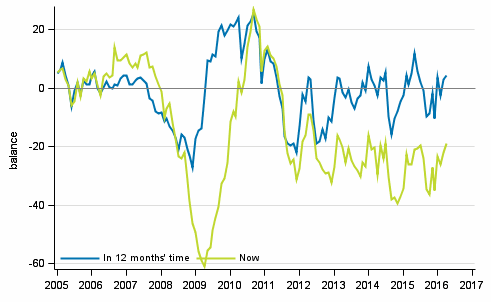 Appendix figure 4. Finland's economy