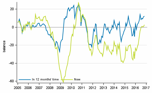 Appendix figure 4. Finland's economy