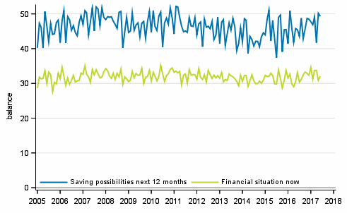 Appendix figure 8. Household's financial situation and saving possibilities