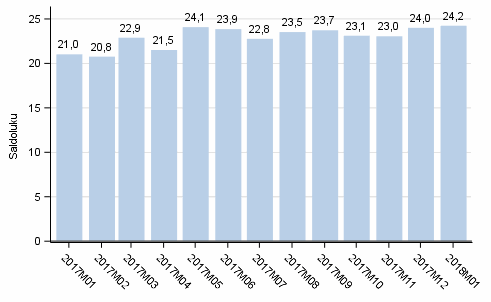 Kuluttajien luottamusindikaattori