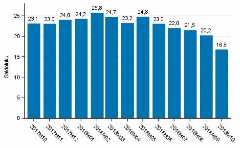 Kuluttajien luottamusindikaattori