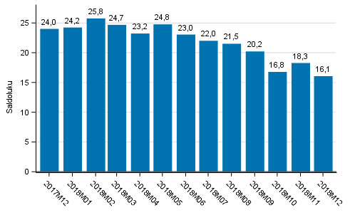 Kuluttajien luottamusindikaattori