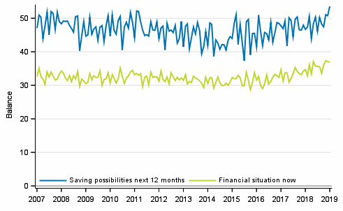 Appendix figure 8. Household's financial situation and saving possibilities