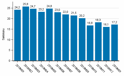 Kuluttajien luottamusindikaattori