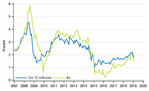 Figurbilaga 5. Inflation