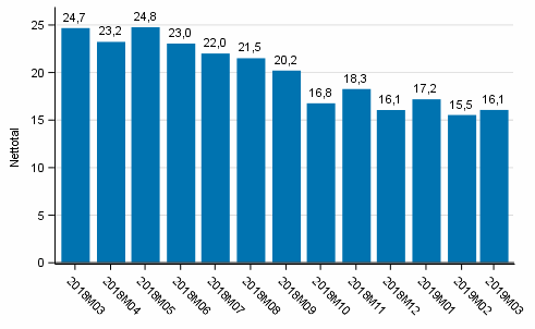 Konsumenternas frtroendeindikator 