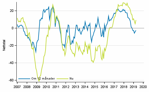 Figurbilaga 4. Finlands ekonomi 