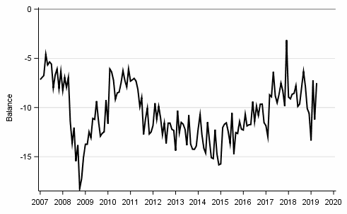 Appendix figure10. Spending on durables, next 12 months vs last 12 months