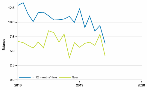 Appendix figure 2. Own economy