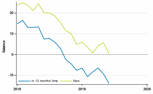 Appendix figure 3. Finland's economy