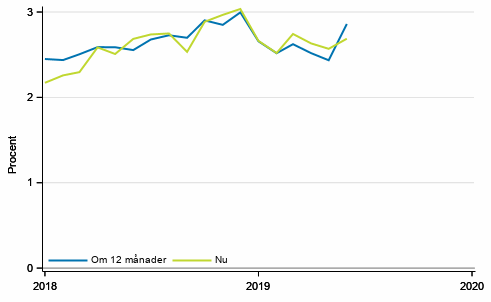 Figurbilaga 4. Inflation