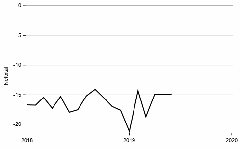 Figurbilaga 9. Konsumenternas köp av kapitalvaror, 12 månader framåt vs 12 månader bakåt