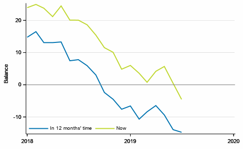 Appendix figure 3. Finland's economy