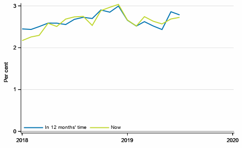 Appendix figure 4. Inflation