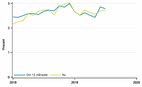 Figurbilaga 4. Inflation