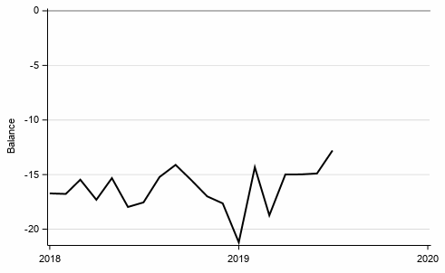 Appendix figure 9. Consumers’ spending on durables, next 12 months vs last 12 months