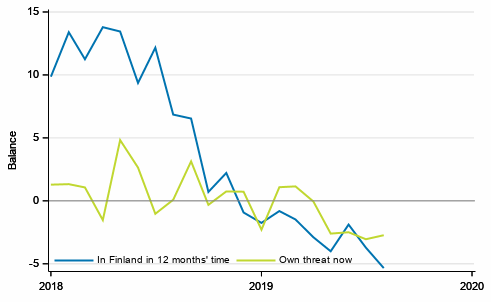 Appendix figure 5. Unemployment