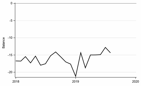 Appendix figure 9. Spending on durables, next 12 months vs. last 12 months