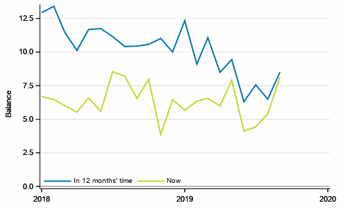 Appendix figure 2. Own economy