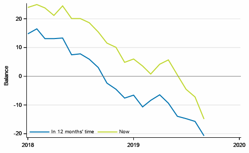 Appendix figure 3. Finland's economy