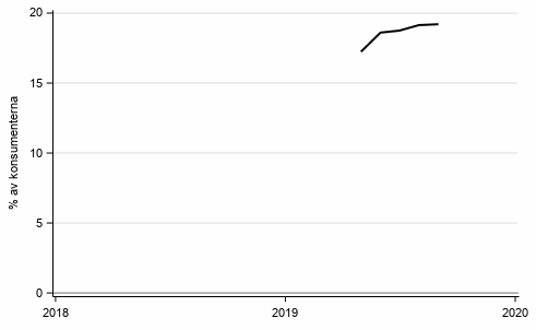 Figurbilaga 8. Avsikt att ta ln inom 12 mnader