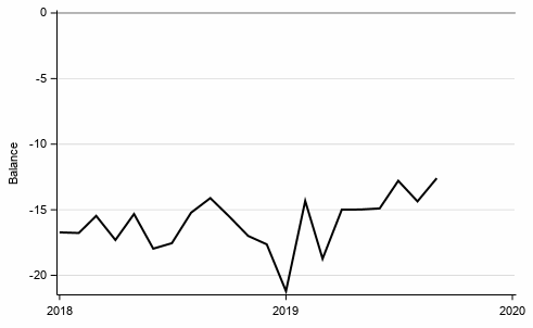 Appendix figure 9. Spending on durables, next 12 months vs. last 12 months