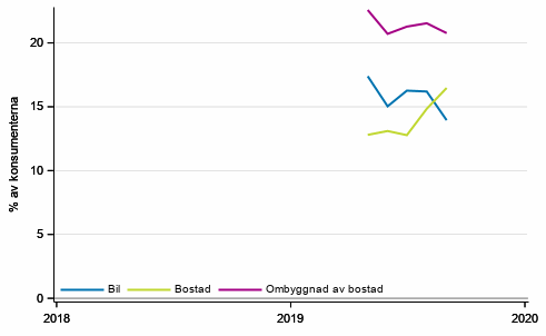 Figurbilaga 10. Avsikter att kpa inom 12 mnader