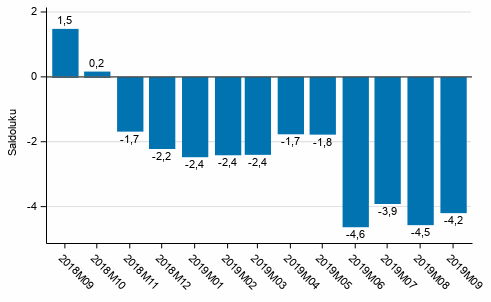 Kuluttajien luottamusindikaattori