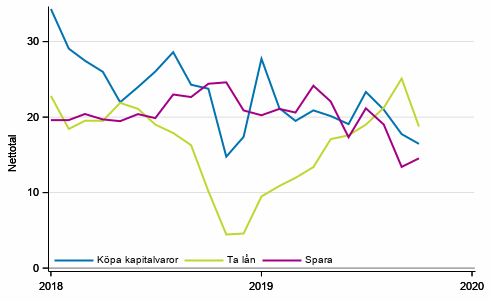 Figurbilaga 6. Tidpunktens fördelaktighet för att