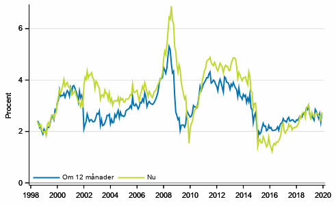 Figurbilaga 4. Inflation