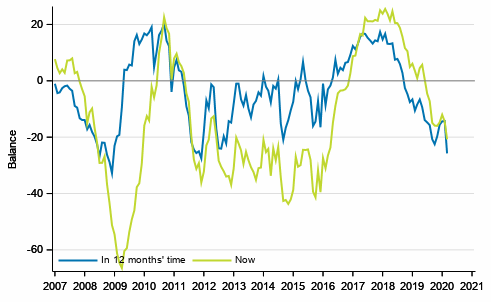 Appendix figure 3. Finland's economy