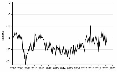 Appendix figure 9. Spending on durables, next 12 months vs. last 12 months