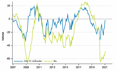 Figurbilaga 3. Finlands ekonomi