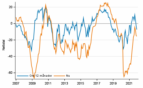 Figurbilaga 3. Finlands ekonomi