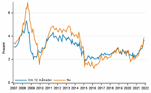 Figurbilaga 4. Inflation
